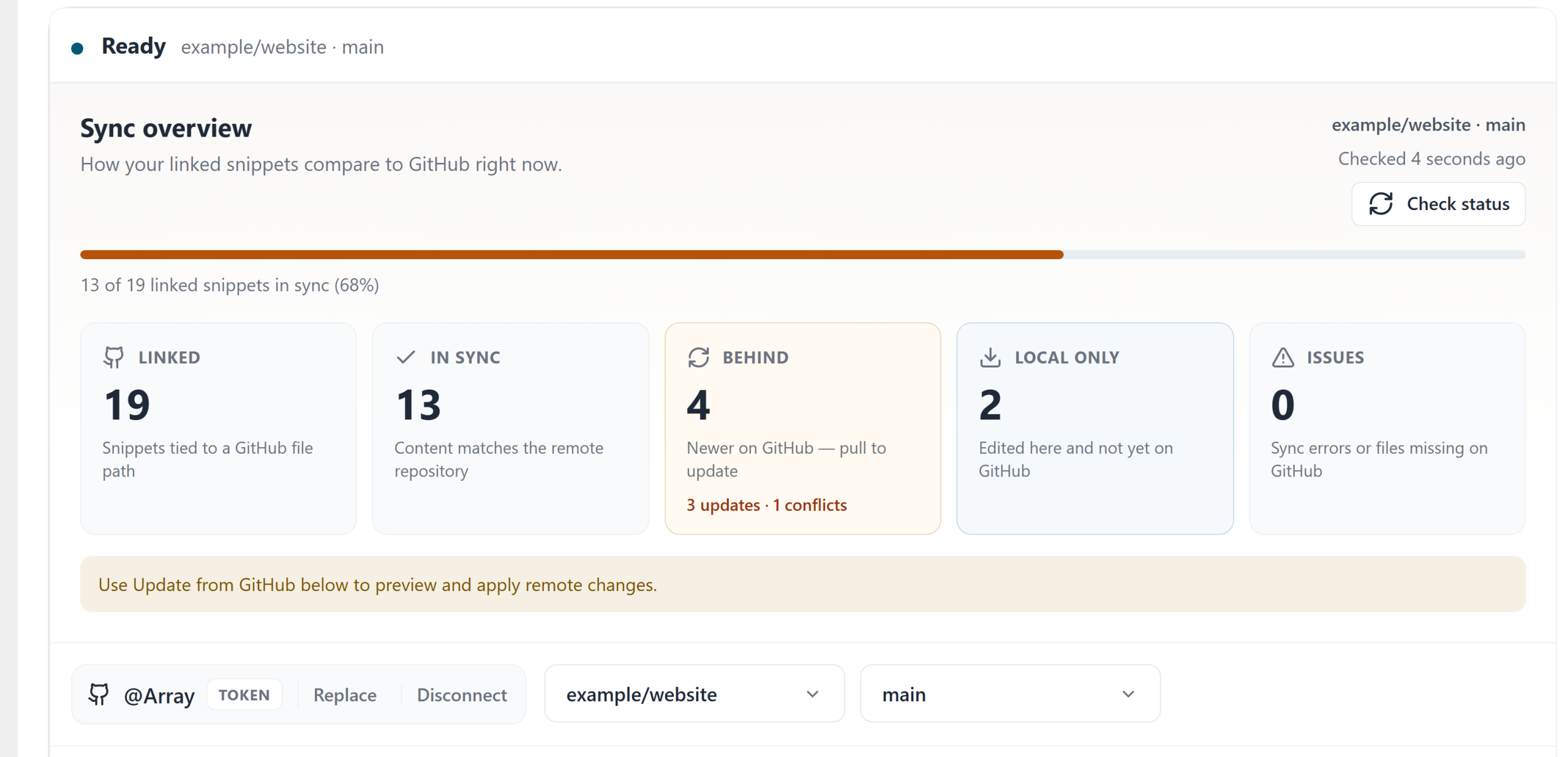 GitHub Sync overview with status cards and Check status